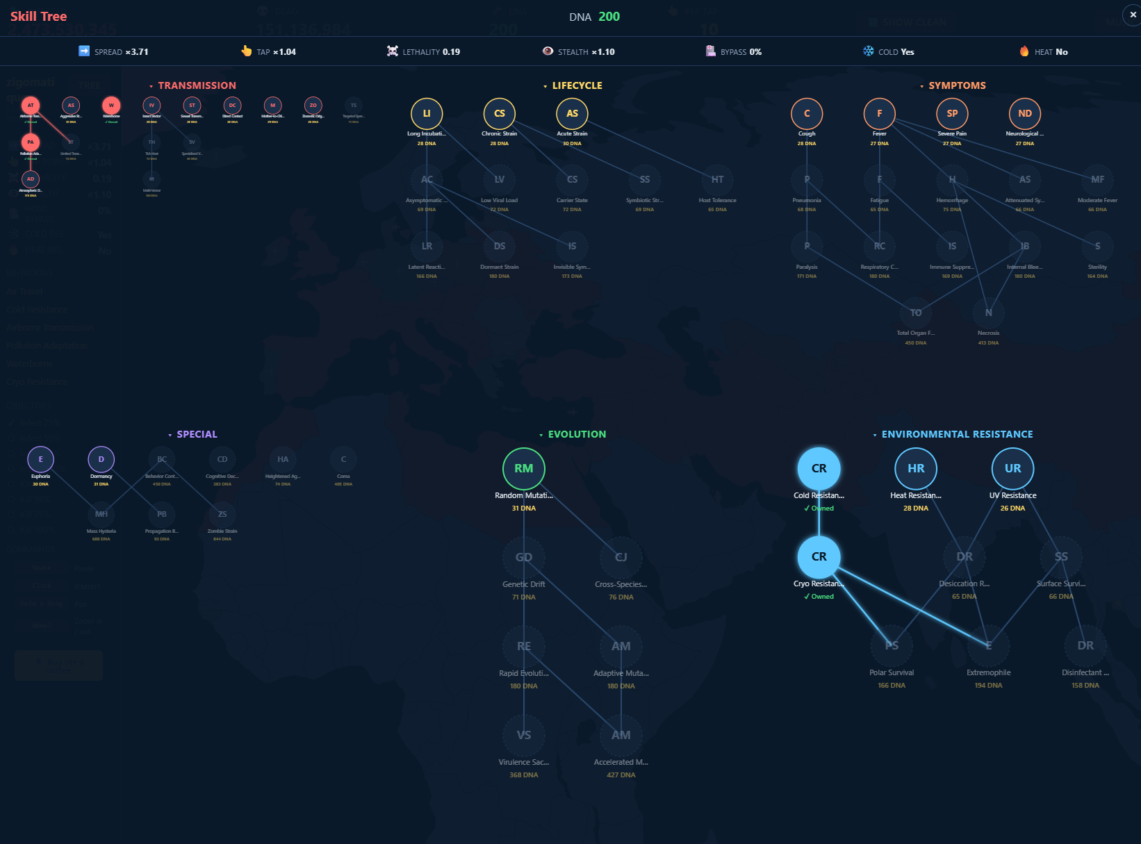 Arbre de compétences du virus